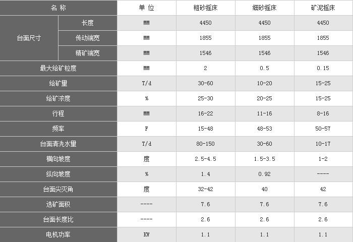 选矿摇床型号